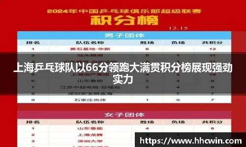 上海乒乓球队以66分领跑大满贯积分榜展现强劲实力