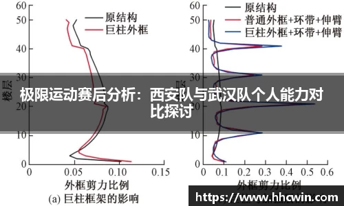 极限运动赛后分析：西安队与武汉队个人能力对比探讨