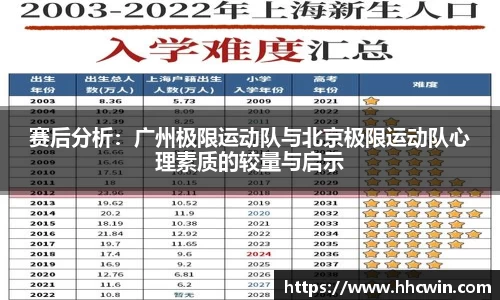 赛后分析：广州极限运动队与北京极限运动队心理素质的较量与启示