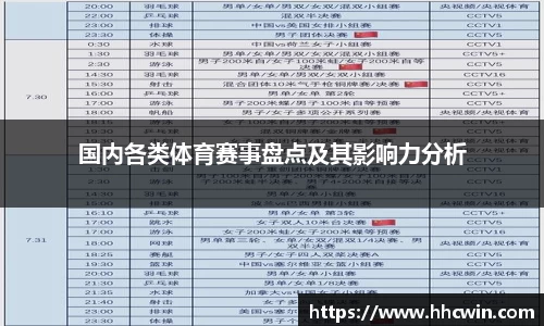 国内各类体育赛事盘点及其影响力分析