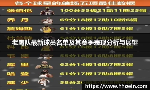 老鹰队最新球员名单及其赛季表现分析与展望