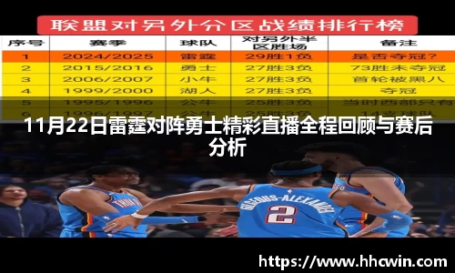 11月22日雷霆对阵勇士精彩直播全程回顾与赛后分析